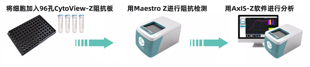 Axion Biosystems MAESTRO Z(sh)r(sh)o(bio)ӛ(x)x