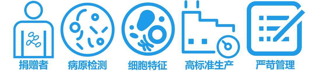 lonza人原代細(xì)胞高品質(zhì)