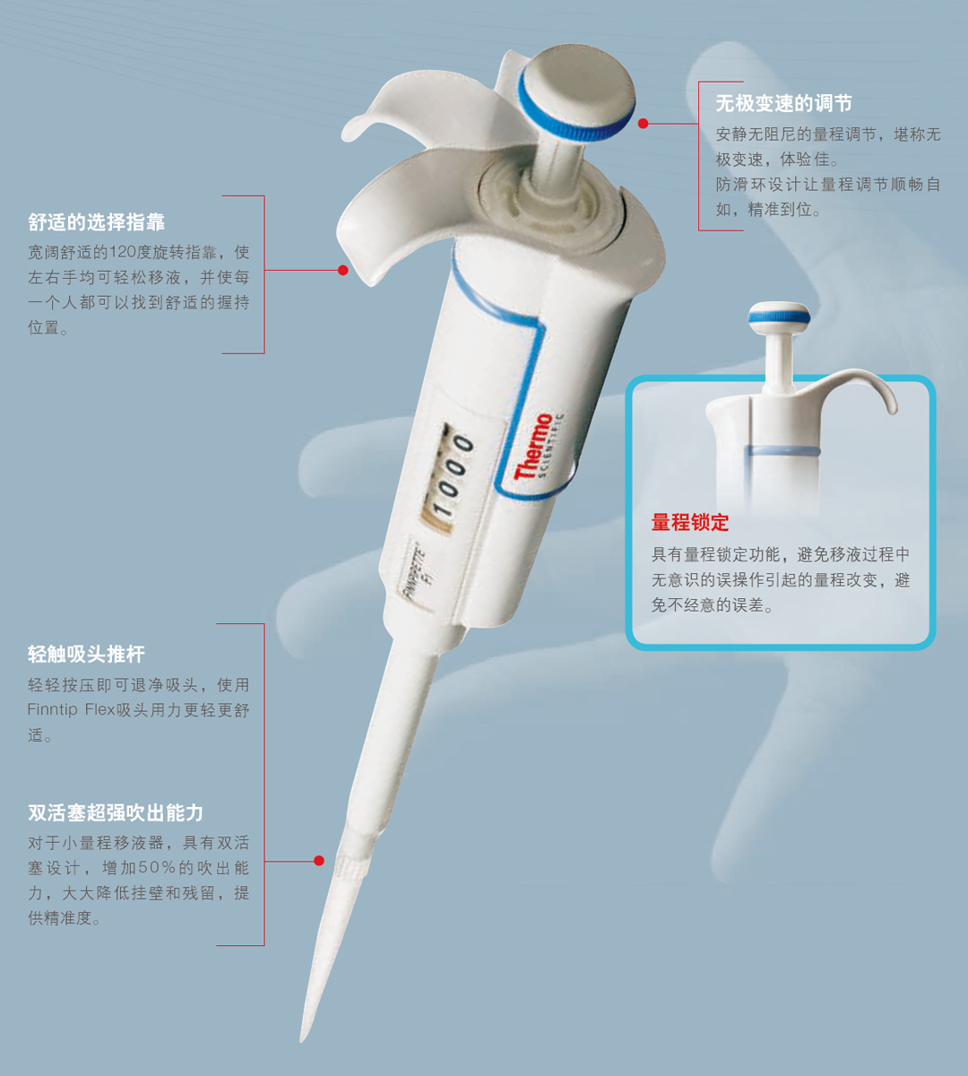 Thermo Fisher Finnpipette F1Һһ