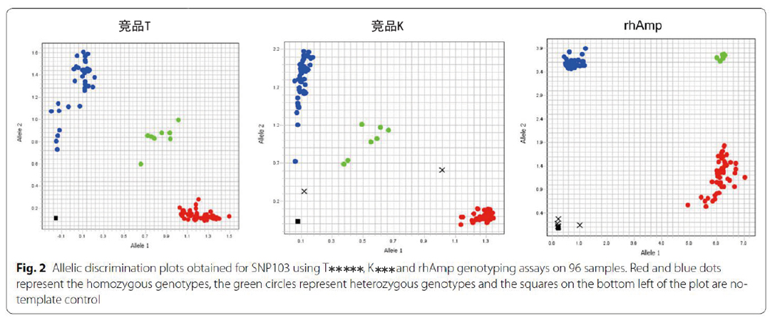 IDT rhAmp SNP基因分型系統(tǒng)優(yōu)勢 北京澤平