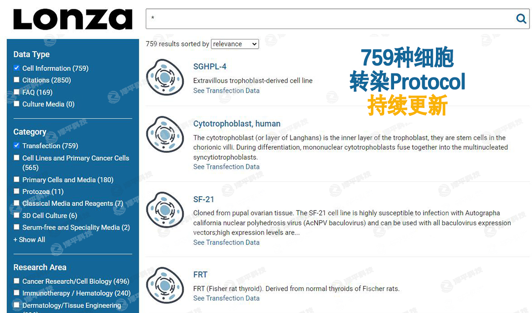 Lonza全球共享轉(zhuǎn)染數(shù)據(jù)庫(kù) 代理商 北京澤平
