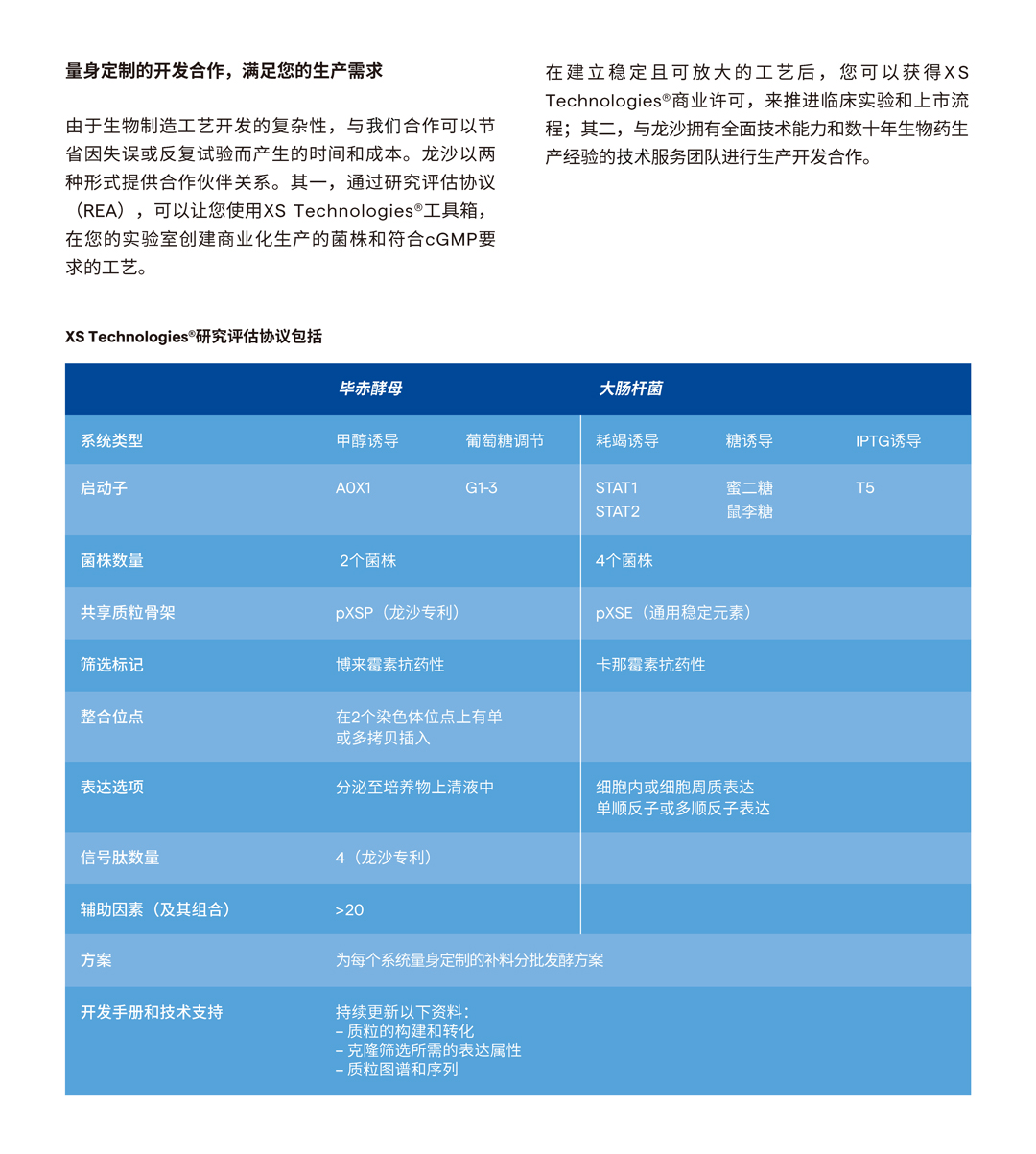 ɳLonza XS Technologies΢ﵰ_(d)_(d)ƽ_ ƽ